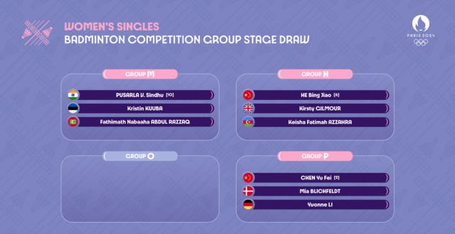 LOL赛事官网-巴黎奥运会石宇奇上签 陈雨菲何冰娇过早争四强