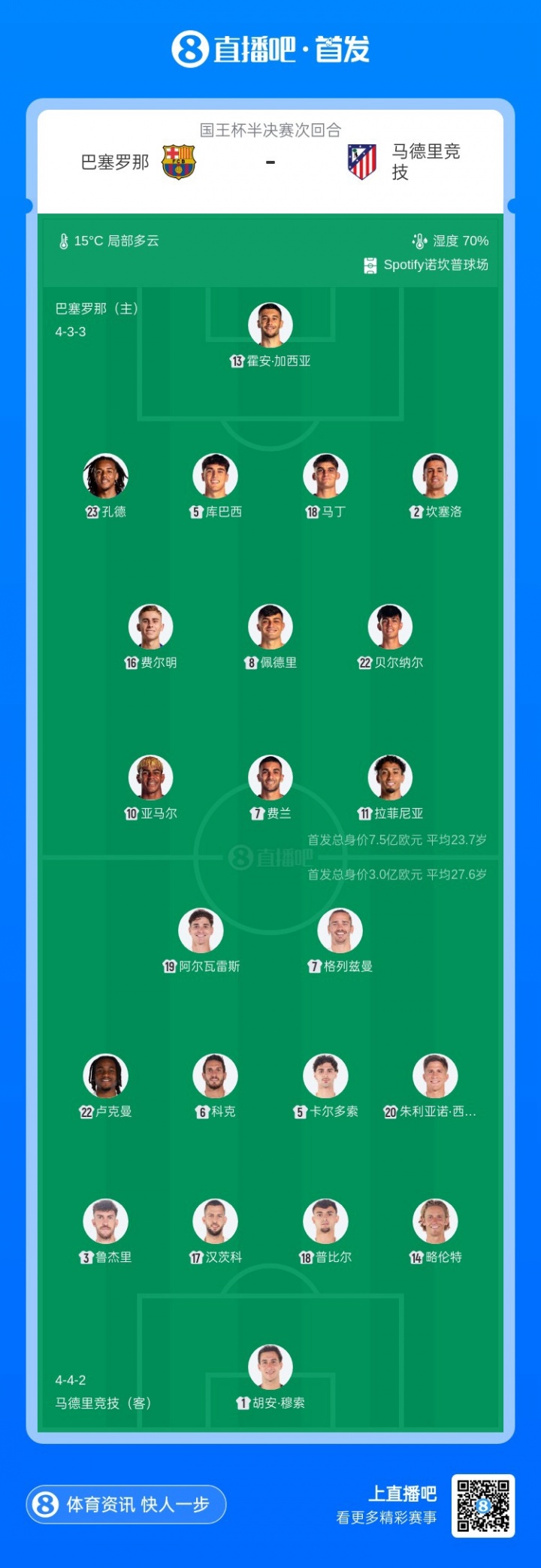 赛事赛程-首回合0-4！巴萨vs马竞：亚马尔、费兰先发，小蜘蛛、卢克曼出战