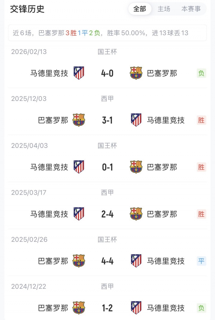 赛事赛程-首回合0-4！巴萨vs马竞：亚马尔、费兰先发，小蜘蛛、卢克曼出战